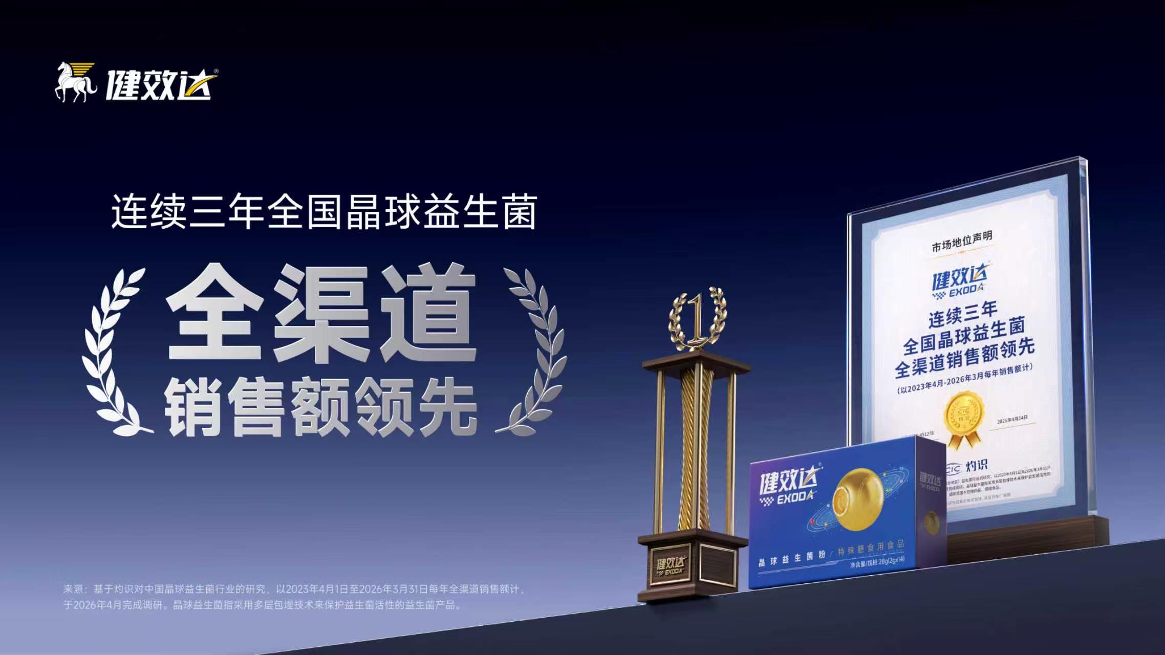 重磅！健效达晶球益生菌获灼识权威认证 连续三年全渠道销售额领跑行业