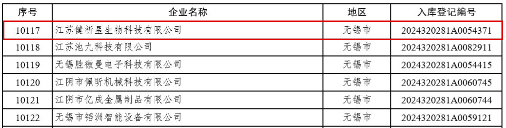 喜报！热烈祝贺健效达晶球益生菌自有工厂荣获科技型中小企业认定！(图2)