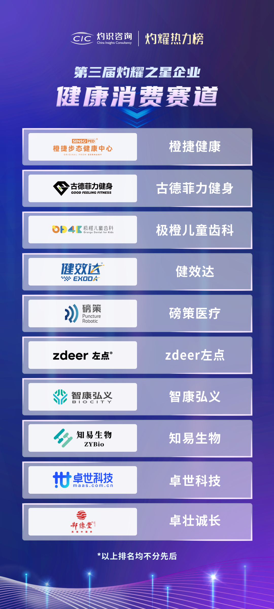 第三届“灼耀热力榜”重磅发布!健效达荣登健康消费类“灼耀之星”(图1)