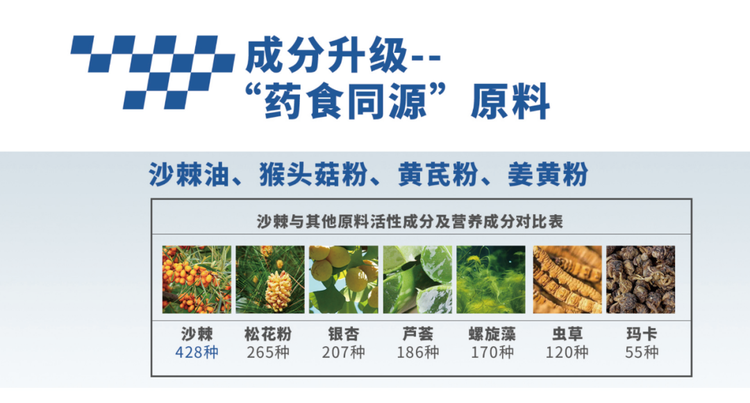 第三届“灼耀热力榜”重磅发布!健效达荣登健康消费类“灼耀之星”(图3)