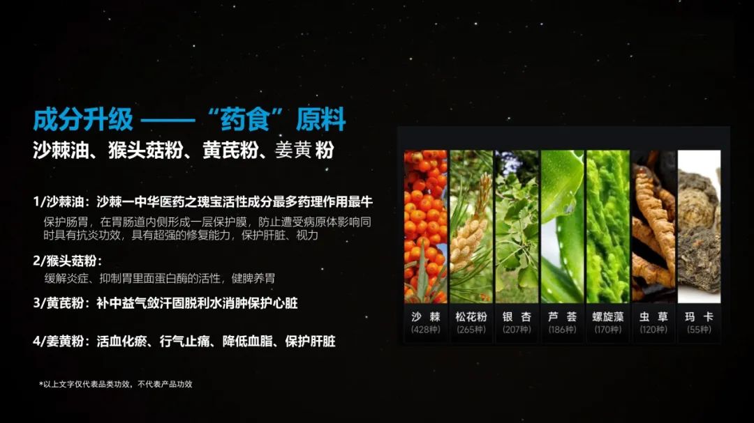 全球首创药食同源特膳晶球益生菌,健效达以开创者之姿铸卓越品牌(图2)