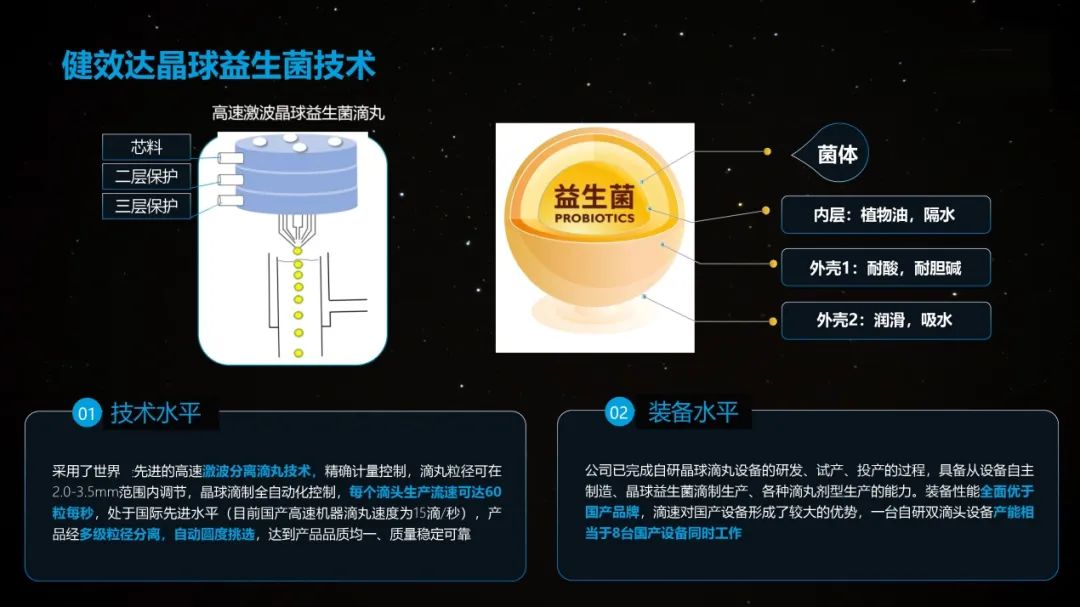全球首创药食同源特膳晶球益生菌,健效达以开创者之姿铸卓越品牌(图4)