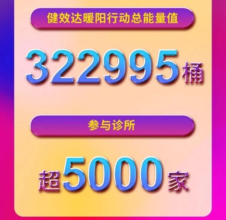 筑梦飞翔·大爱无疆|健效达暖阳公益助力青海儿童上海研学之旅(图3)