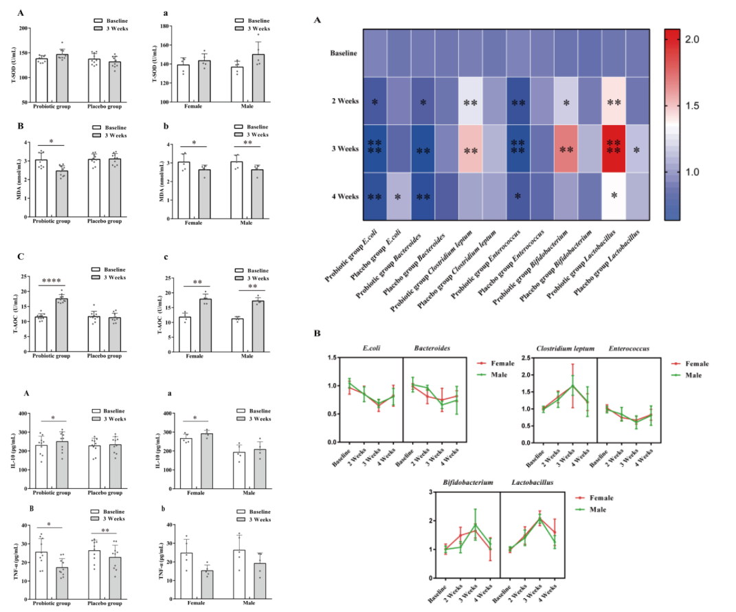 益生菌科研前沿:揭秘巴马长寿菌与健效达PQQ的协同奥秘,重塑抗衰新标准(图5)
