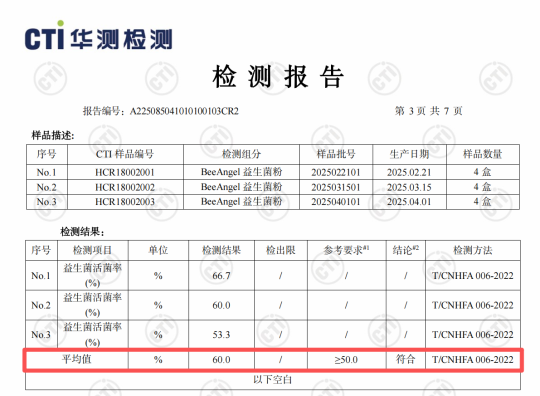国产益生菌里程碑！健效达蜜蜂天使儿童益生菌斩获国内首个活菌率1级认证(图2)