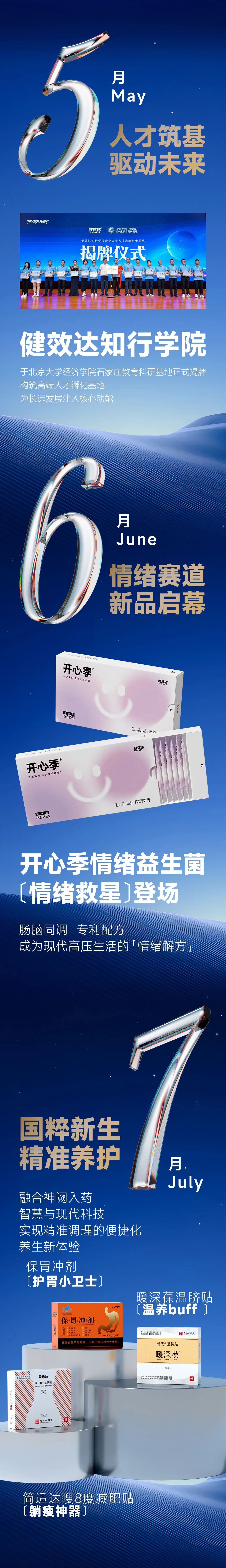 健效达2025年度总结——以进化之力·赴未来之约(图3)