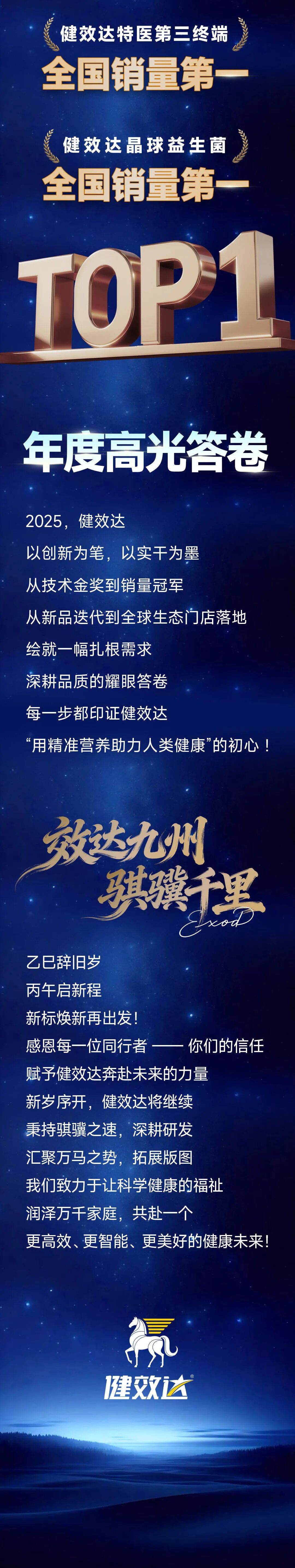 健效达2025年度总结——以进化之力·赴未来之约(图6)