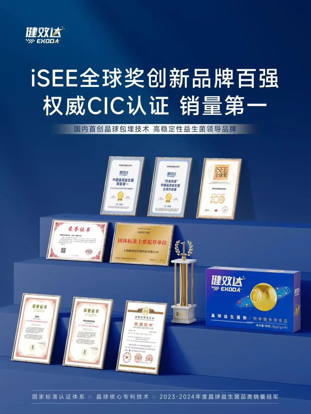 重磅!健效达晶球益生菌获灼识权威认证 连续三年全渠道销售额领跑行业(图5)