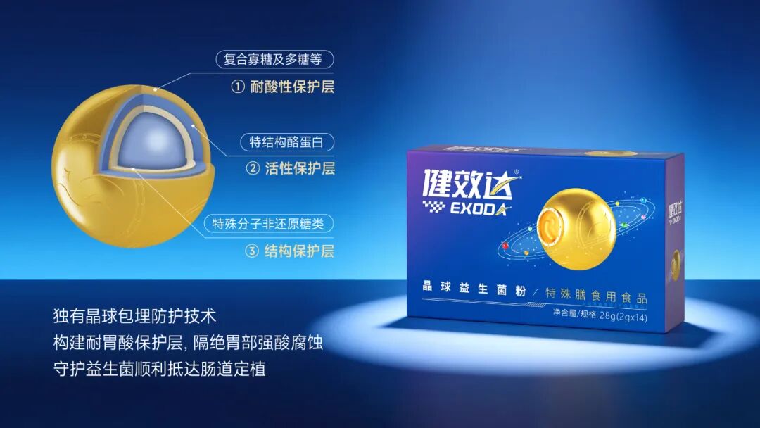 销量再创新高|健效达晶球益生菌月销突破15万盒,全渠道领跑晶球益生菌品类(图2)